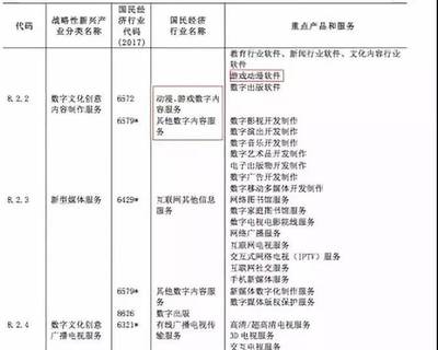 第48周動畫數據周報│《斗羅大陸》王者歸來，女頻IP《通靈妃》動畫新番上線